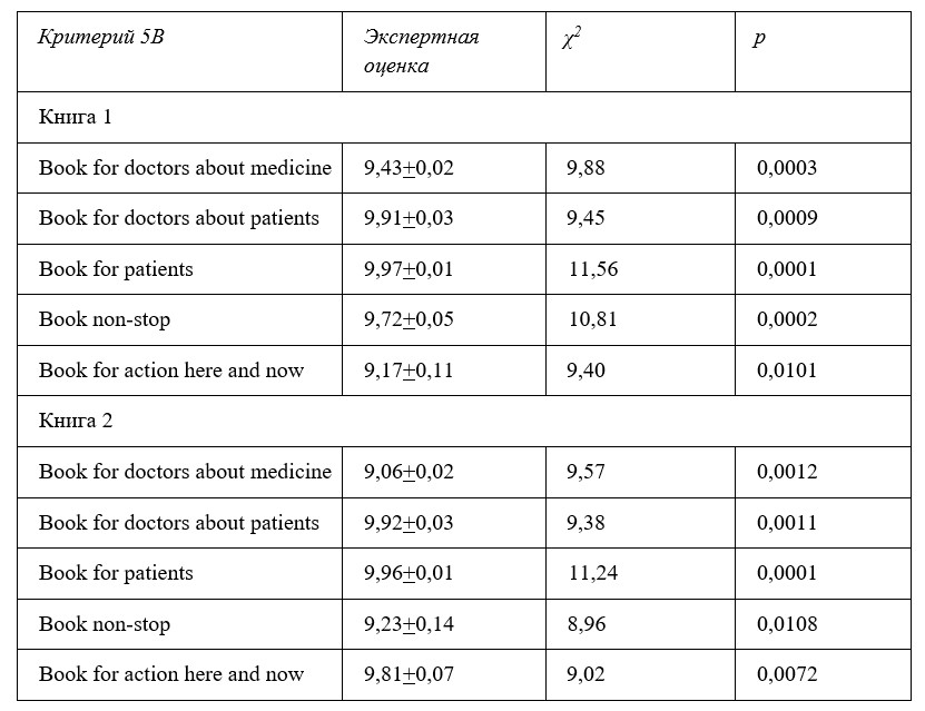 визуальный материал к статье Ольги Рождественской №1