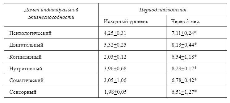 визуальный материал к статье Ольги Рождественской №2
