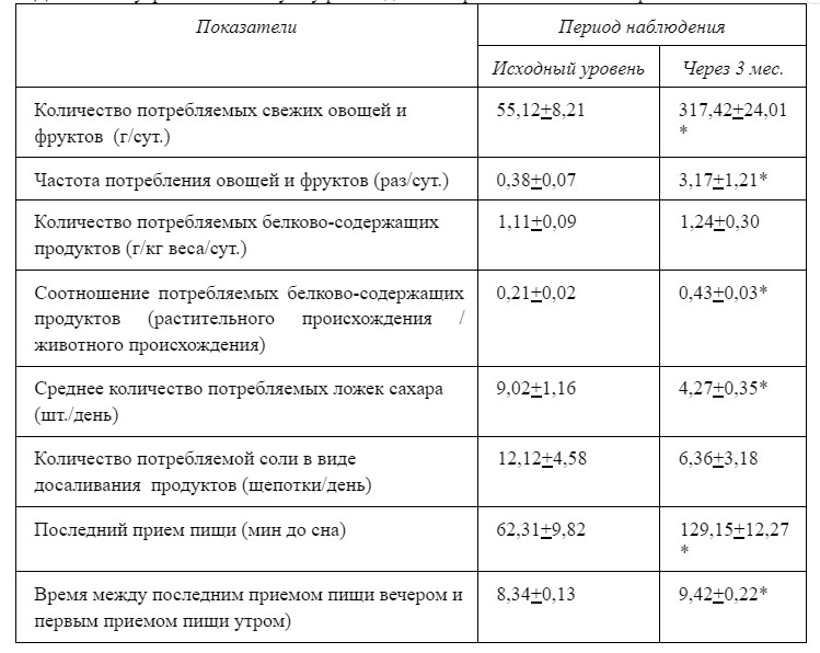 визуальный материал к статье Ольги Рождественской №4