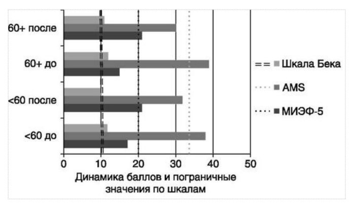 визуальный материал к статье Ольги Рождественской №12