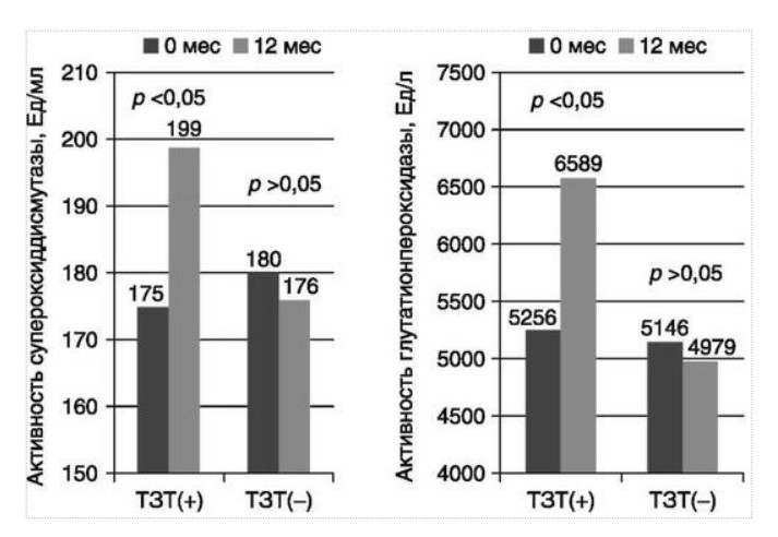 визуальный материал к статье Ольги Рождественской №7