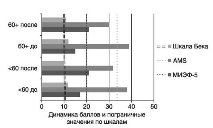визуальный материал к статье Ольги Рождественской №14