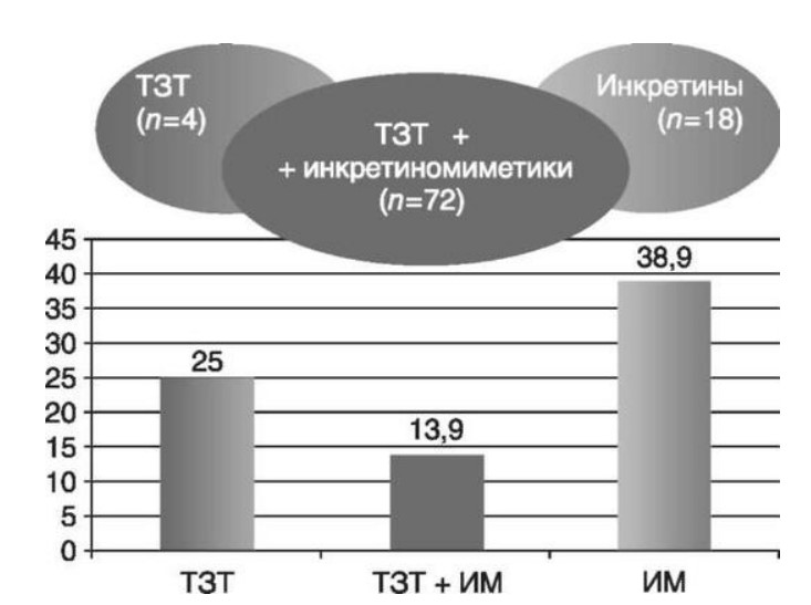 визуальный материал к статье Ольги Рождественской №15