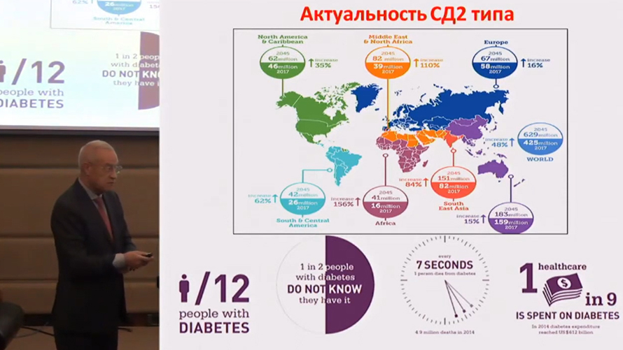Положительные метаболические и антиоксидантные свойства заместительной терапии тестостероном при сахарном диабете 2 типа